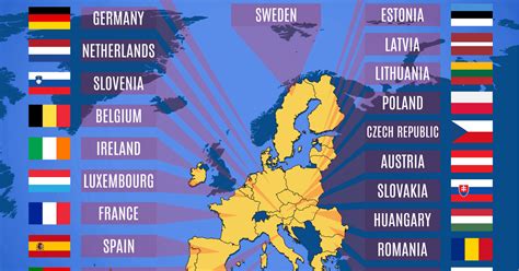 how to travel between schengen countries